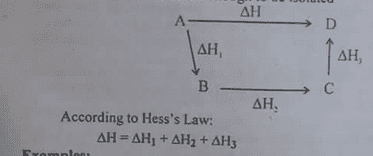 Hess Law of constant Heat summation