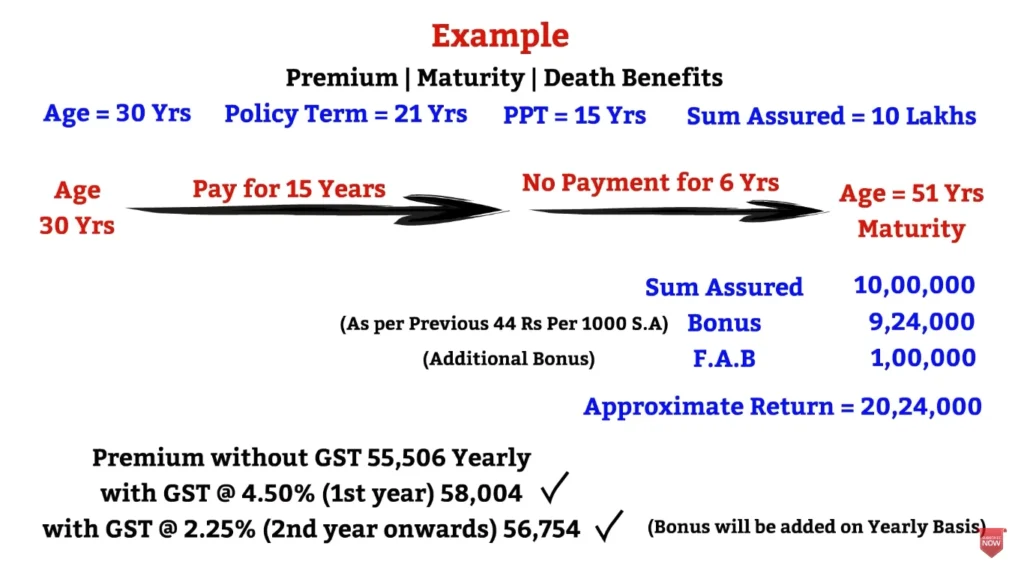 LIC New Jeevan Labh Plan 736-examnews24.in