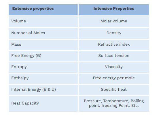 class11 chapter 6 notes-Thermodyanamics